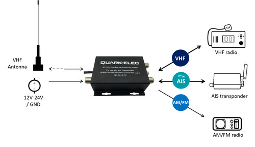 Quark elec a015tx - quark-elec, active