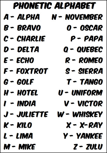 Phonetic alphabet print - alphabet,