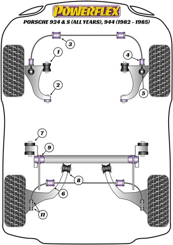 Powerflex front bush kit - bush,