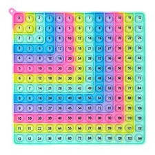 Multiplication Times Table