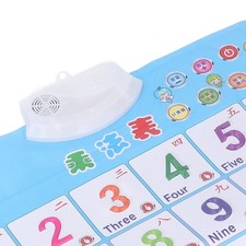 Electronic Alphabet Wall Chart