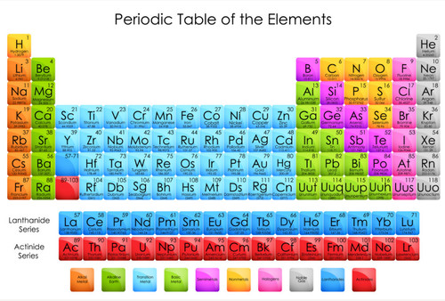 Chemistry periodic table - chemistry,
