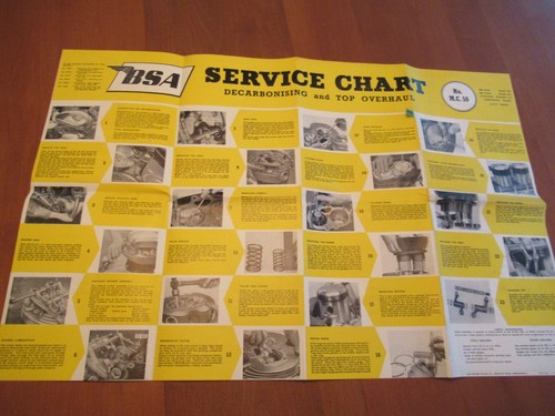 Bsa service chart - service,