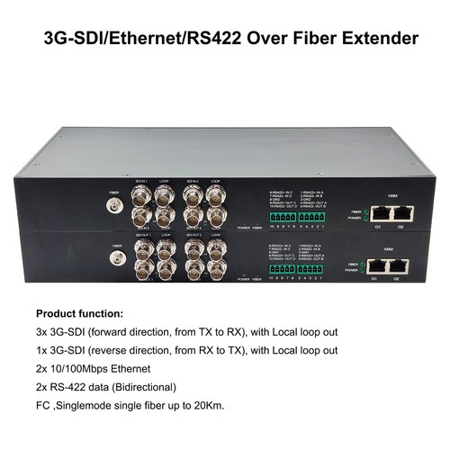 Sdi ethernet rs422 over - sdi/ethernet/rs422,