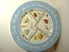 The Diet Plate Made In England