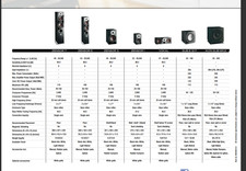 Dali 2x Zensor 7 Floor