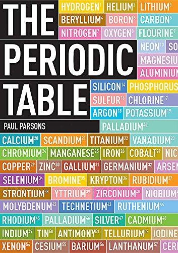 The periodic table field - a,