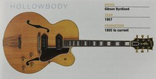 1957 Gibson Byrdland Hollow
