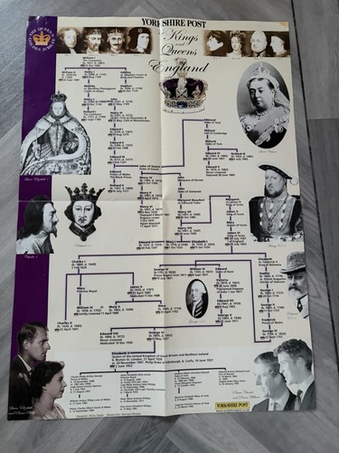 Kings and queens england - queens, of