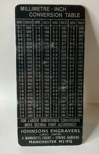 Metal millimetre inch - metal, millimetre-inch