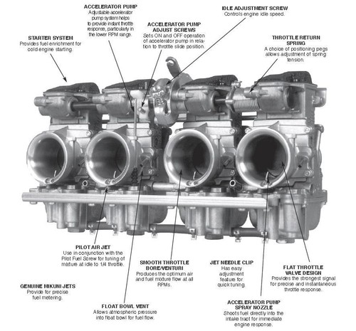 Mikuni rs38 d19 series - mikuni, rs38-d19-k