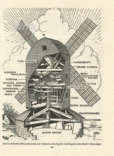 WINDMILL INTERIOR POST MILL