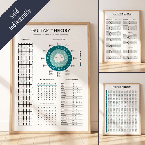 Guitar theory print - print, –