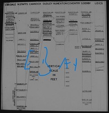 DEPTH OF MINES ( COVENTRY CANNOCK DUDLEY ) C1920 Magic Lantern Slide COAL MINING