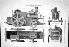 Old Engineering 1881 Compound