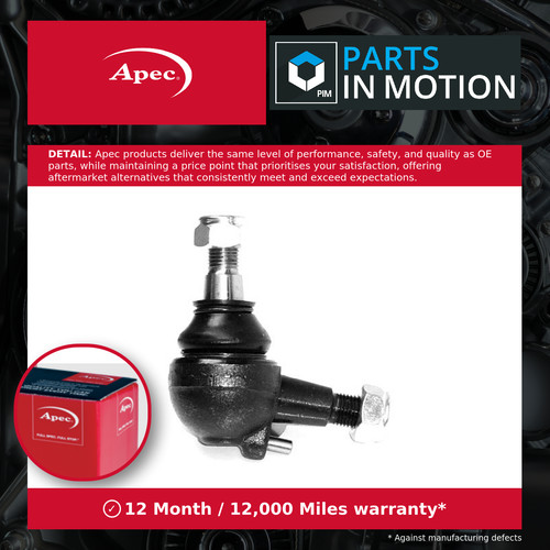 Ball joint fits - joint,