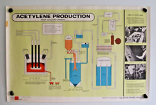 Acetylene Production POSTER Vintage 1980's Calcium Carbide Electric Furnace Oxy