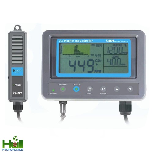 Ram co2 monitor and - and, controller