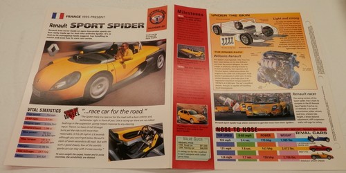 Renault sport spider 1995 - renault,