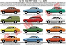 Ford Escort Mk1 production history poster Deluxe Super Mexico Sport RS1600 RS200