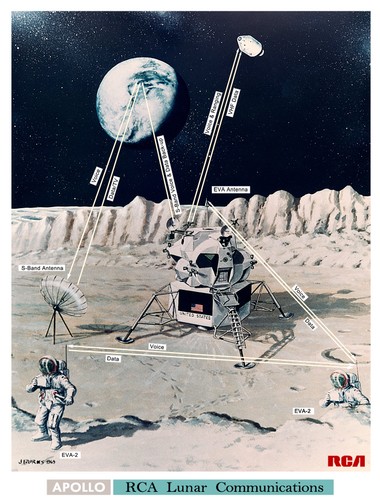 Apollo engineering concept - engineering,