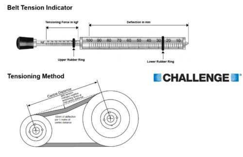 Belt tension gauge belts - tension,