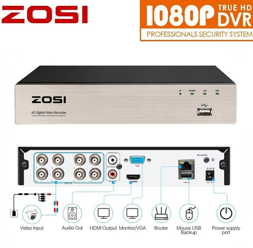 Zosi 8ch 1080p - 8ch, digital