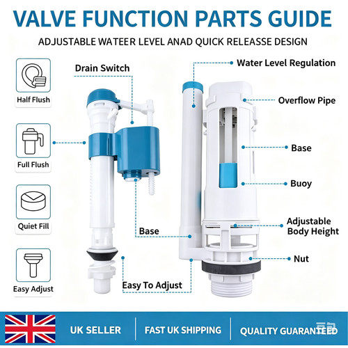Universal toilet cistern - uk,