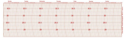 Bas92 weekly naudet 11 - weekly,