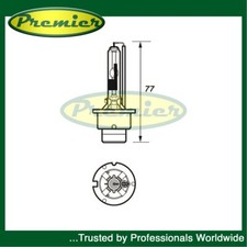 Premier BULBS MANUAL Fits Mini