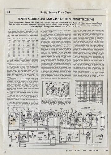 Vtg radio service data sheet - radio,