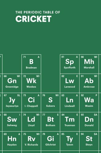 The periodic table - the,