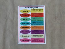 Parts of Speech Poster, A4, Laminated, KS1/KS2 Literacy teaching resource