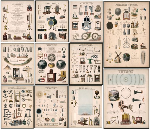 Vintage science poster - vintage,