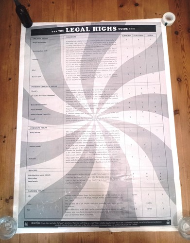 Cbd cannabis the - the, highs