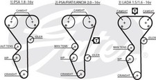 Genuine GATES PowerGrip Timing