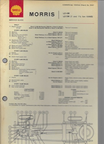 Shell lubrication chart - shell,