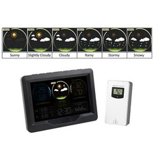 Accurate Wireless Weather