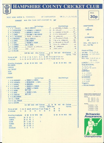 Cricket scorecard april - cricket,