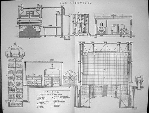 Old gas lighting machinery - lighting,
