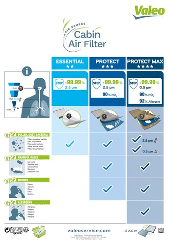 Fits valeo 698710 - fits, air