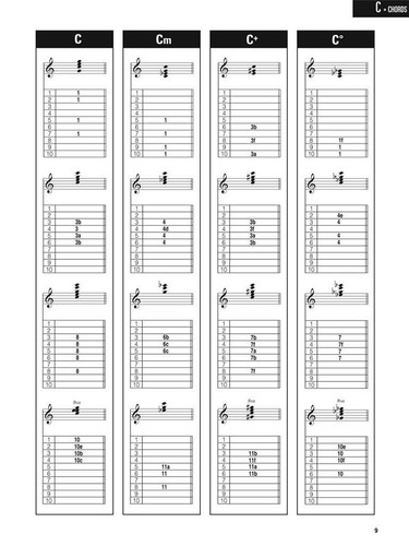 Pedal steel guitar chords - chords, &