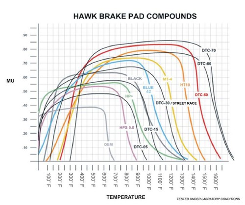 Hawk performance hb483g - hawk, hb483g.635