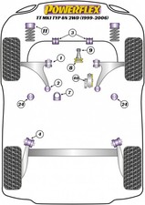 Powerflex Road Series