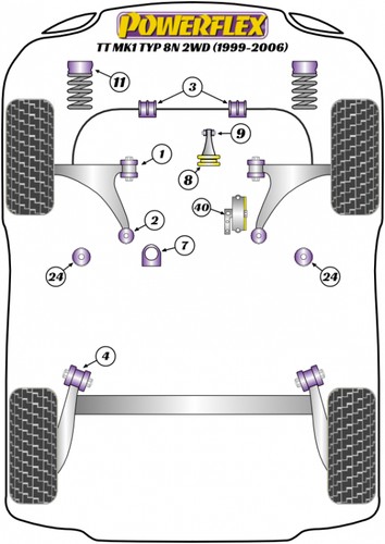 Powerflex road series - powerflex,
