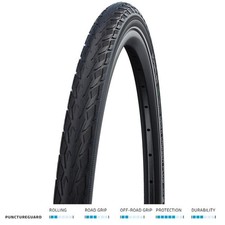 PAIRS of Schwalbe Delta