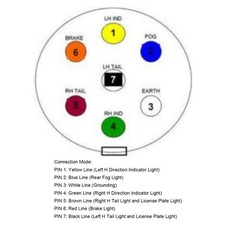 Trailer Plug Socket Connector