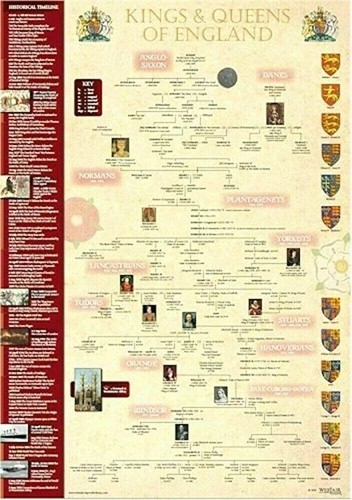 Kings and queens england - and,