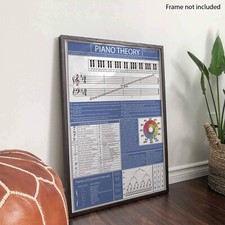 The Piano Theory Poster - Learn Piano Music Notation, Piano Practise Aid A2 Size