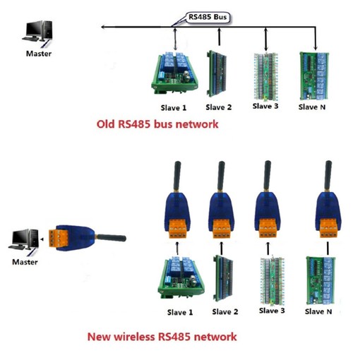 Transceiver module 433mhz - module, bus